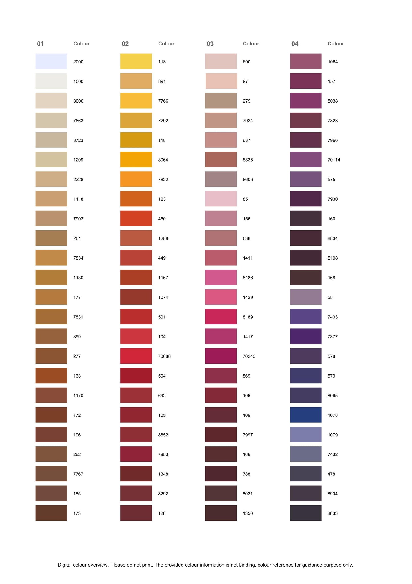 Serafil Polyester Thread – Ticket No. 20