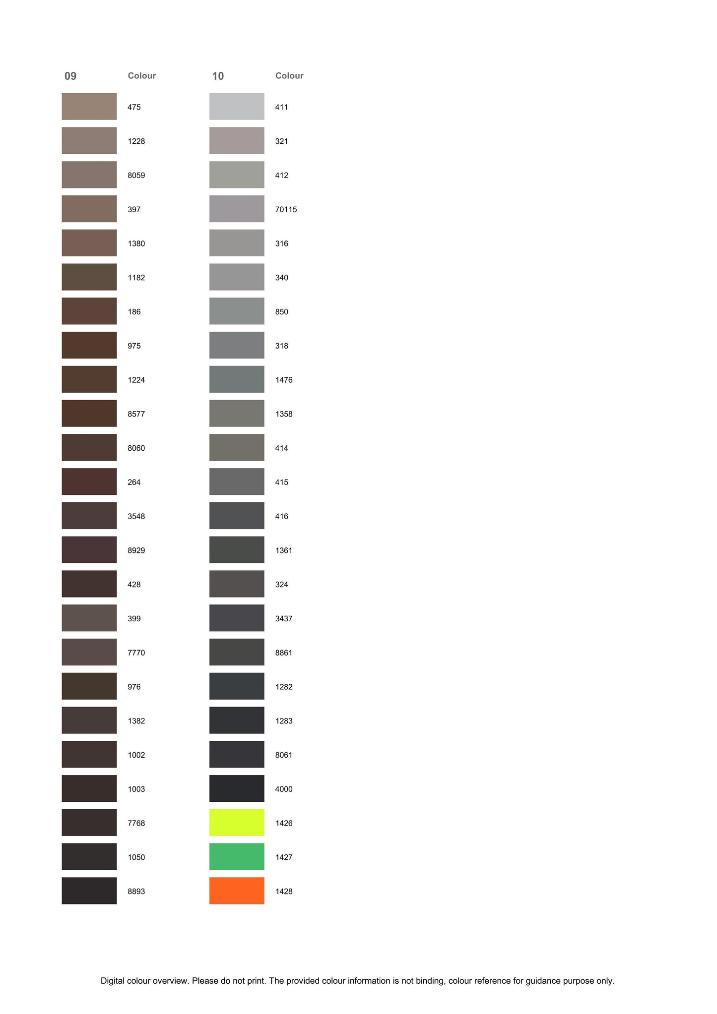 Serafil Polyester Thread – Ticket No. 20